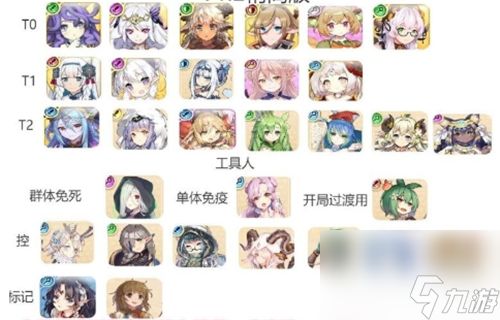 四叶草剧场角色排行节奏榜
