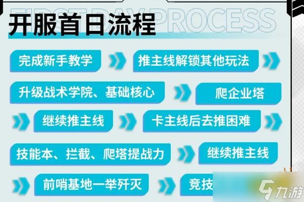 胜利女神新的希望开服首日流程攻略 nikke女神国服公测第一天流程分享
