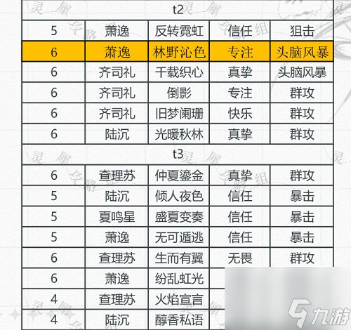 光与夜之恋卡牌排行信任9月最新