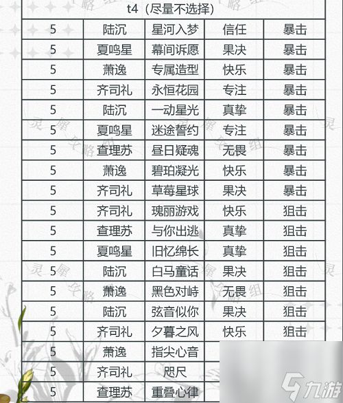 光与夜之恋卡牌排行信任9月最新