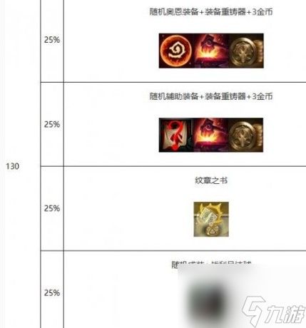 《金铲铲之战》心之钢最佳收菜时机