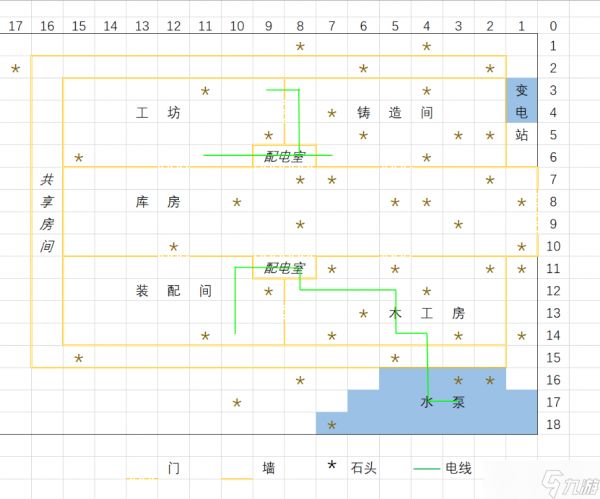 地球末日：生存定居点布局参考
