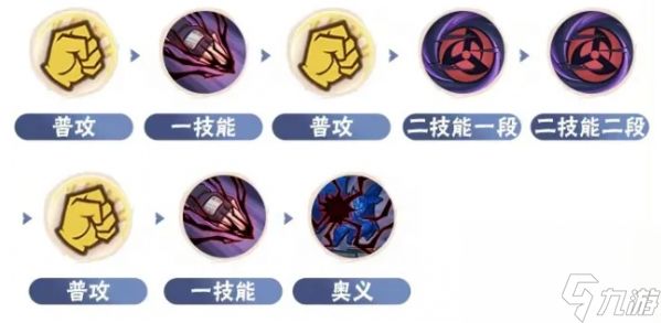 火影忍者手游须佐卡卡西怎么连招