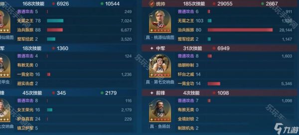 《世界启元》S9赛季伊丽莎白肉队搭配推荐
