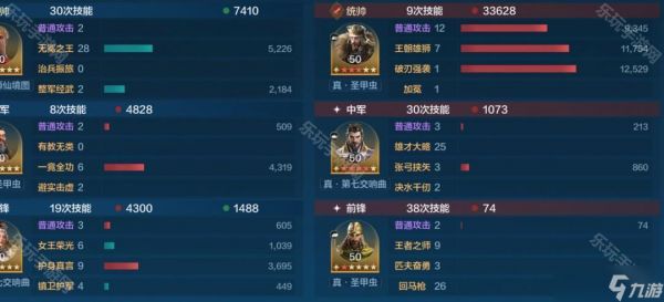 《世界启元》S9赛季伊丽莎白肉队搭配推荐