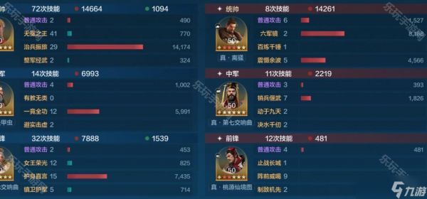 《世界启元》S9赛季伊丽莎白肉队搭配推荐