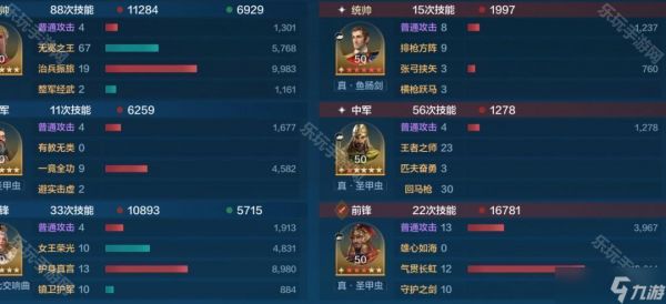 《世界启元》S9赛季伊丽莎白肉队搭配推荐