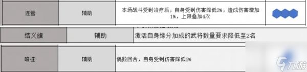 三国志战略版锥形阵深度解析