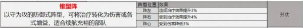 三国志战略版锥形阵深度解析
