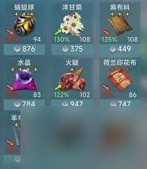 大航海时代传说铸造玩法是什么