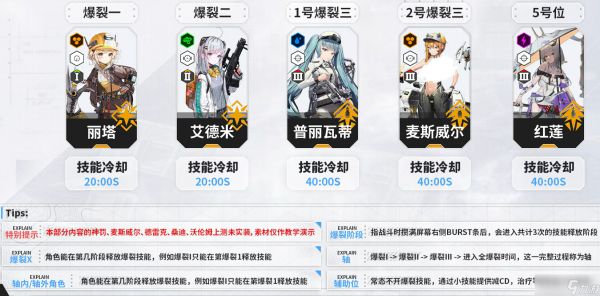 胜利女神新的希望配队建议