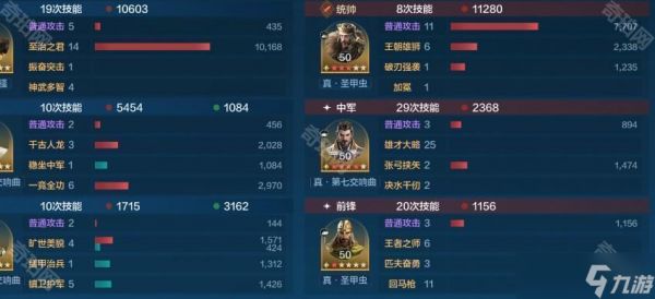 《世界启元》李世民慢速肉队阵容推荐