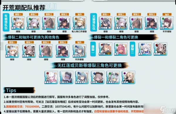 胜利女神新的希望阵容推荐 最强阵容及配队思路