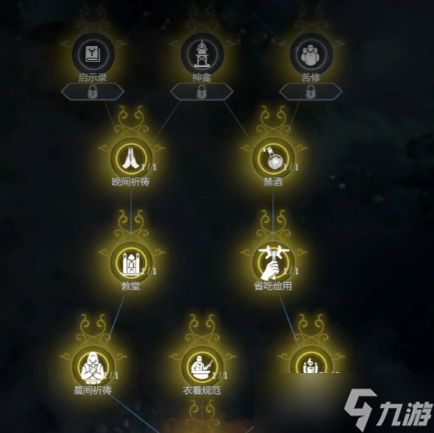 《冰汽时代最后的家园》律法选择攻略