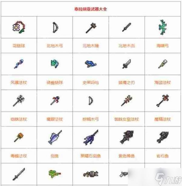 泰拉瑞亚武器品质排行
