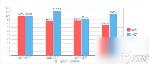 原神珊瑚宫心海武器推荐一览