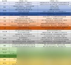 守望先锋法老之鹰如何选择威能