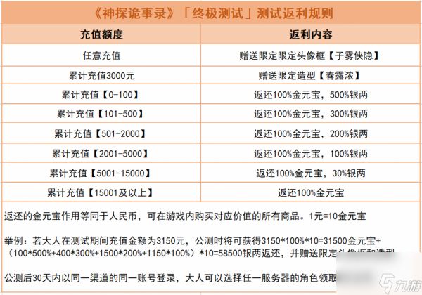 《神探诡事录》删档付费测试FAQ