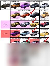 和平精英全载具都有哪些
