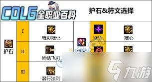 DNF暗影潜形匿影的黑暗属性是什么