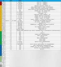 这就是江湖枪珍珠书怎么兑换