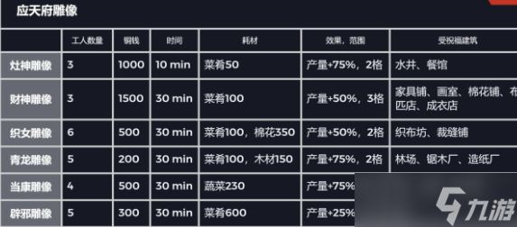 江南百景图应天府探索区域