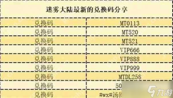 迷雾大陆s7兑换码