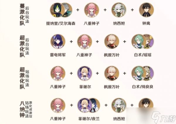 原神八重神子有哪些好用的配队