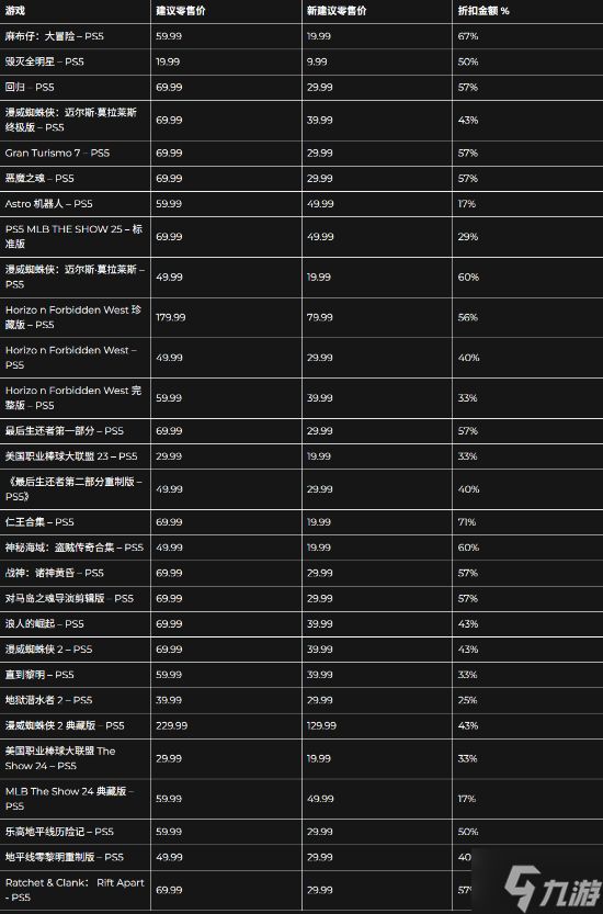索粉福利！PS Days of Play嗨玩季阵容曝光：PS5 Pro首次打折