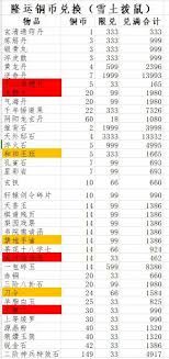 这就是江湖庆典活动有哪些终极隐藏设定