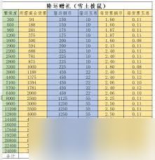这就是江湖庆典活动有哪些终极隐藏设定