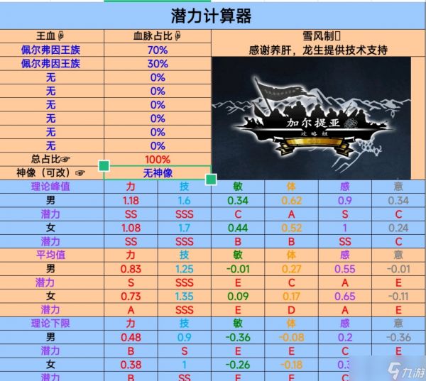 诸神皇冠拿e敏佩尔觉醒 还是有点地狱开局的。