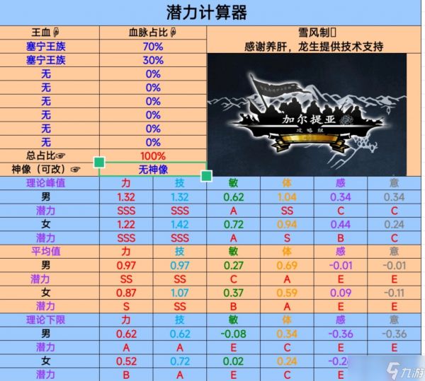 诸神皇冠拿e敏佩尔觉醒 还是有点地狱开局的。