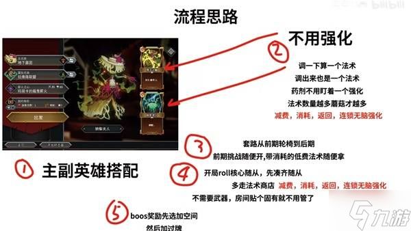 《怪物火车2》印度蘑菇车流派玩法思路讲解
