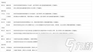 这就是江湖下水刀如何过飞鹰技巧