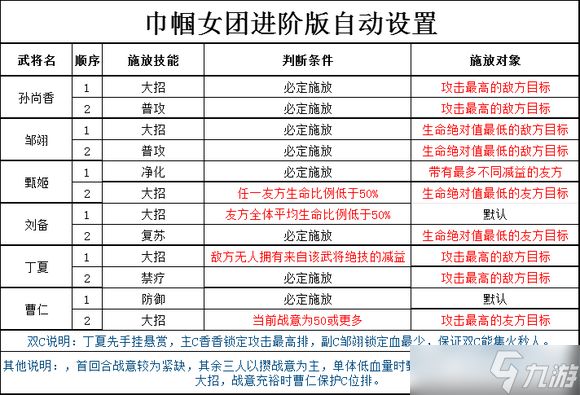 三国志幻想大陆2枭之歌全阵容进阶版自动设置汇总