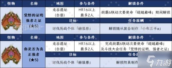 《怪物猎人荒野》超越巅峰任务图文攻略 街霸6联动任务接取方法及奖励