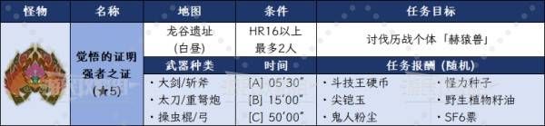 《怪物猎人荒野》超越巅峰任务图文攻略 街霸6联动任务接取方法及奖励