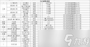 这就是江湖剑修如何提升