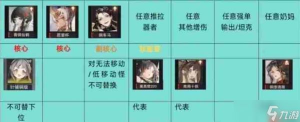 物华弥新2.0下阵容推荐 流失射手队