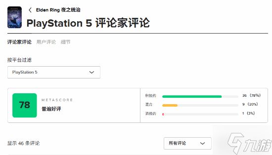 《黑夜君临》M站均分78 好评率达76%