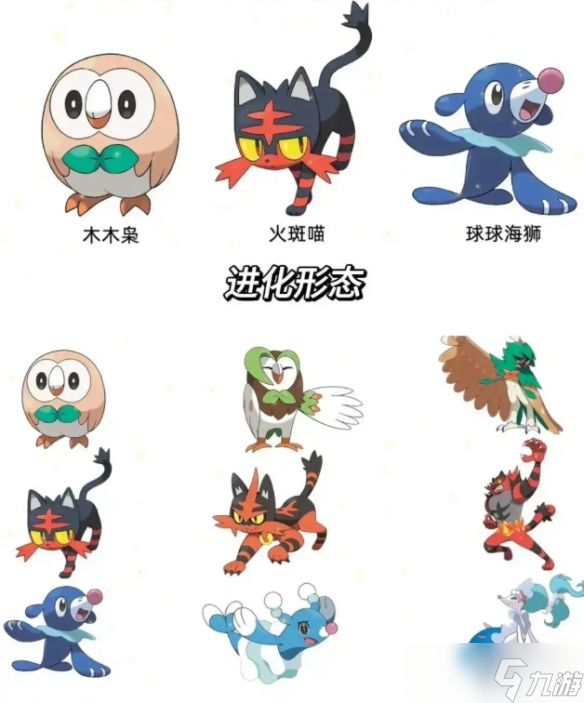 《宝可梦》历代御三家一览