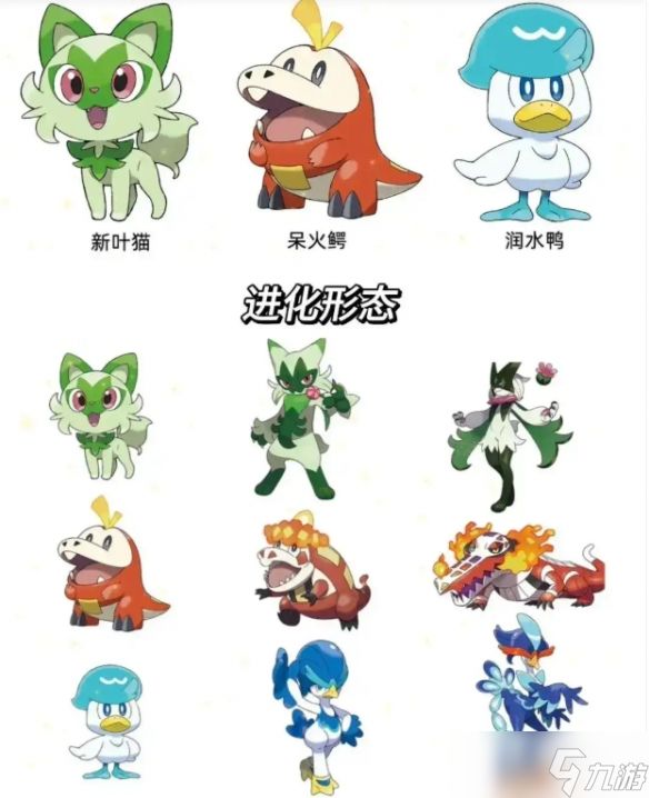 《宝可梦》历代御三家一览
