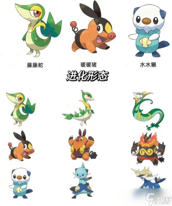 《宝可梦》历代御三家一览