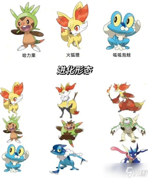 《宝可梦》历代御三家一览