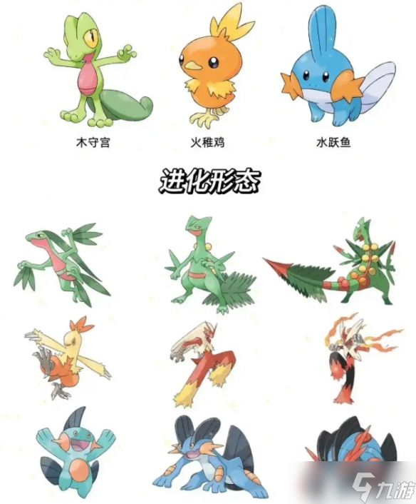 《宝可梦》历代御三家一览