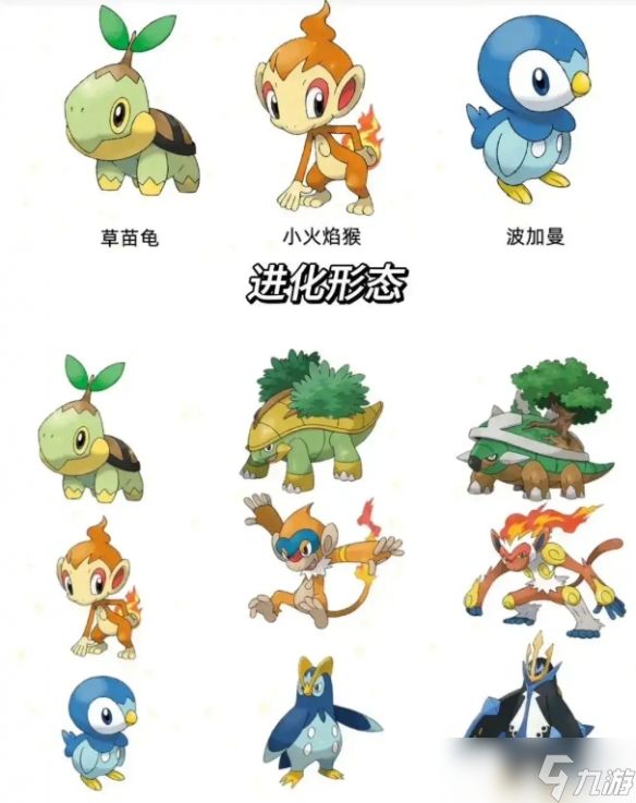 《宝可梦》历代御三家一览