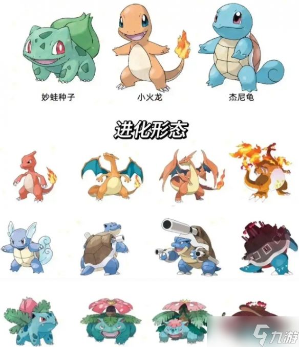 《宝可梦》历代御三家一览
