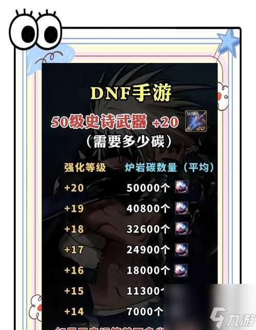 地下城与勇士手游中如何取消强化栏？