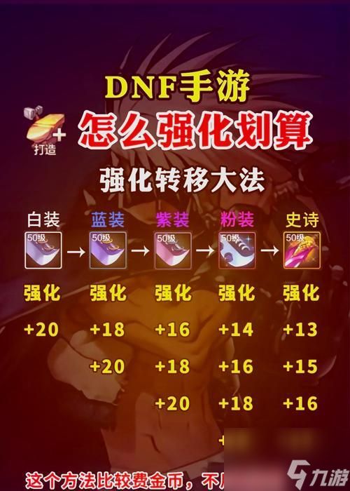 地下城与勇士手游中如何取消强化栏？